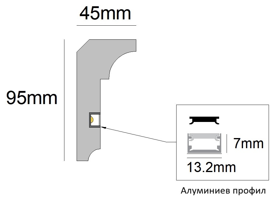 RP113.